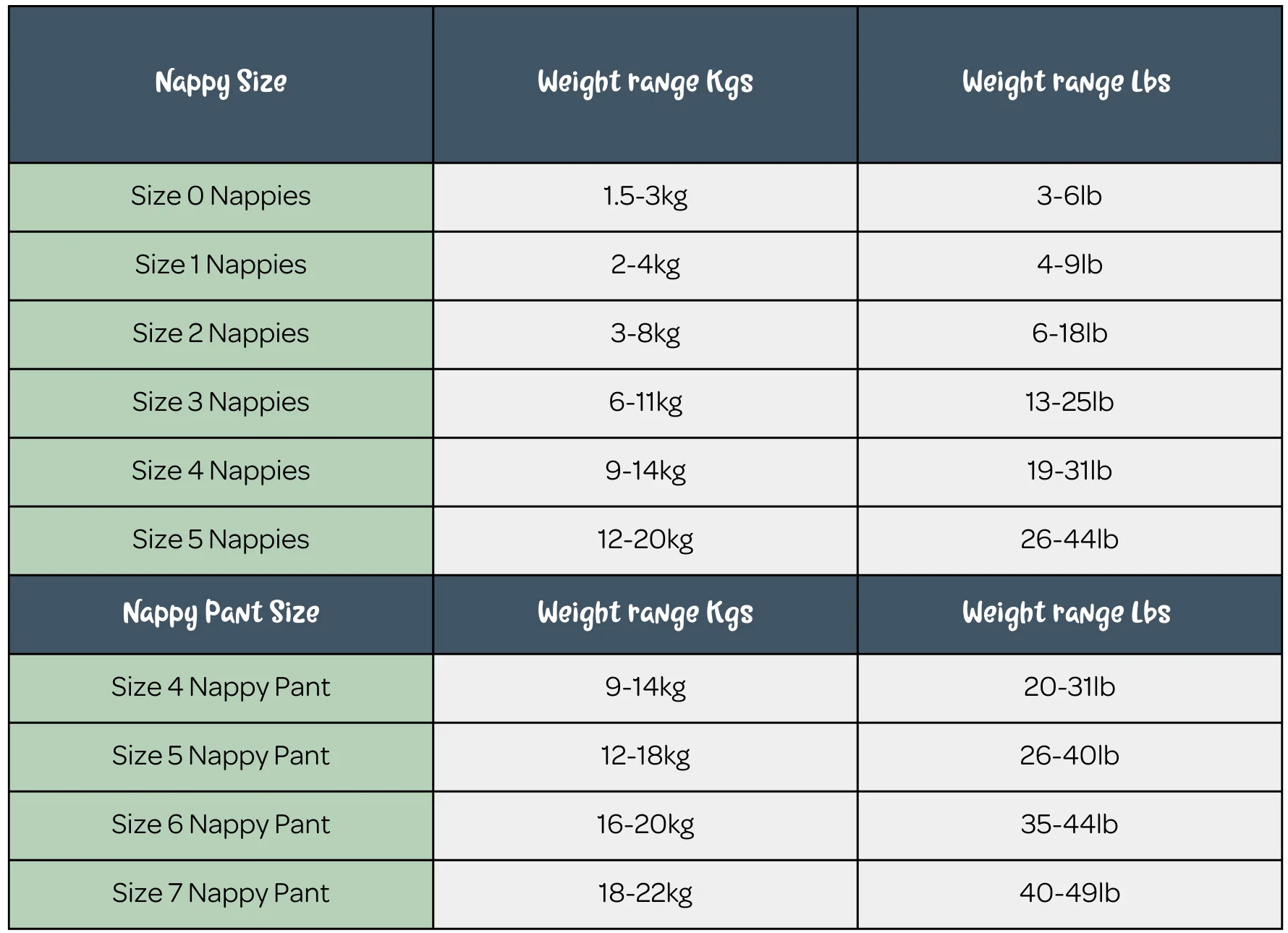 Which size will fit my baby?