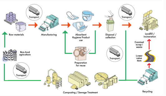 Time to ban single-use plastic in nappies