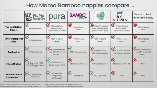 What is an 'eco' nappy? And how do they compare?