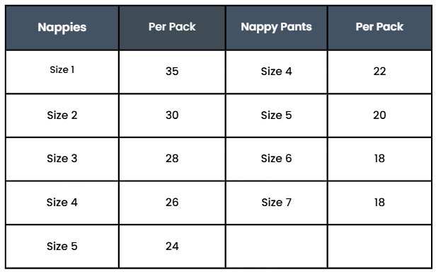 How many nappies / nappy pants are in each pack?